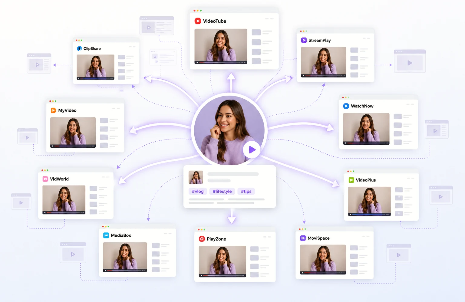 One model profile published across many video sites, each with its own listing