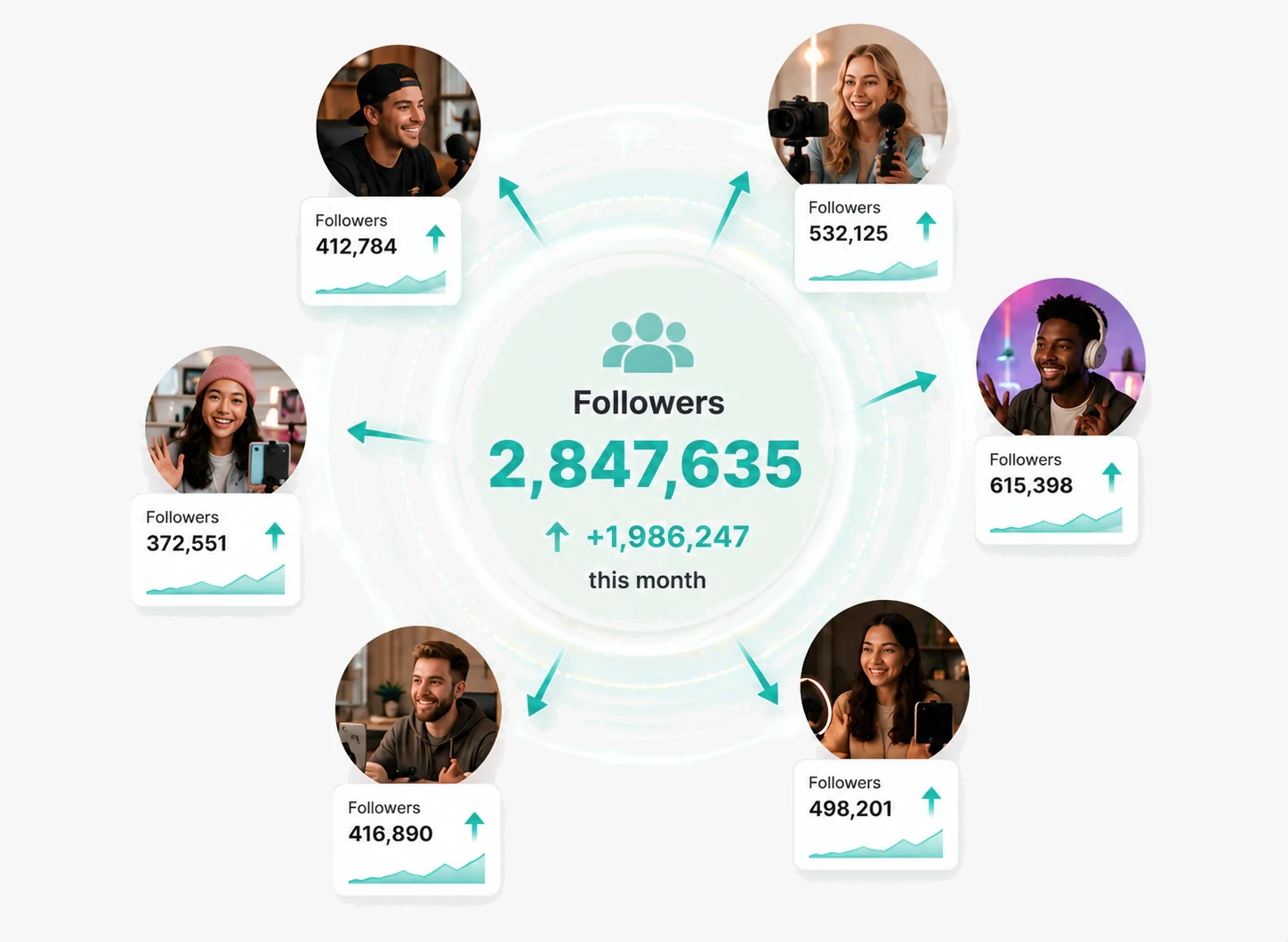 Creators publishing to many destinations, each building its own audience